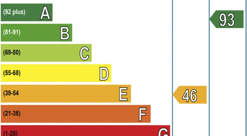 Photo of Craigton Cottage