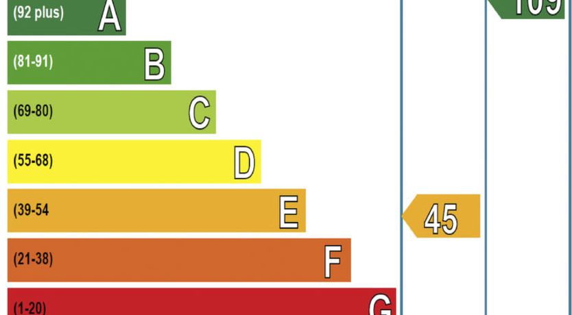 Photo of Auchingoul Cottage Cottage 3