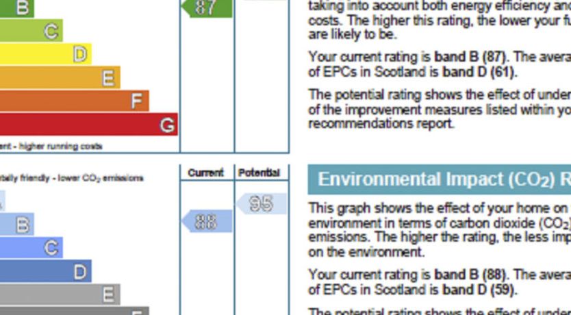 Photo of Loch Ness House