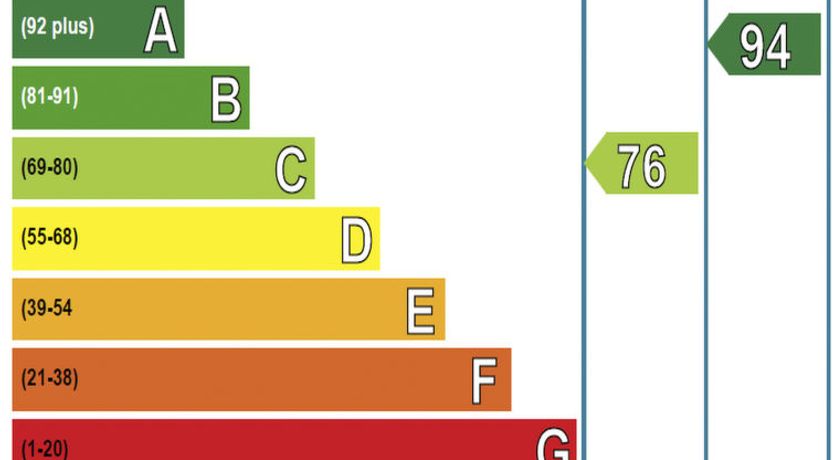 Photo of Feochan Bheag