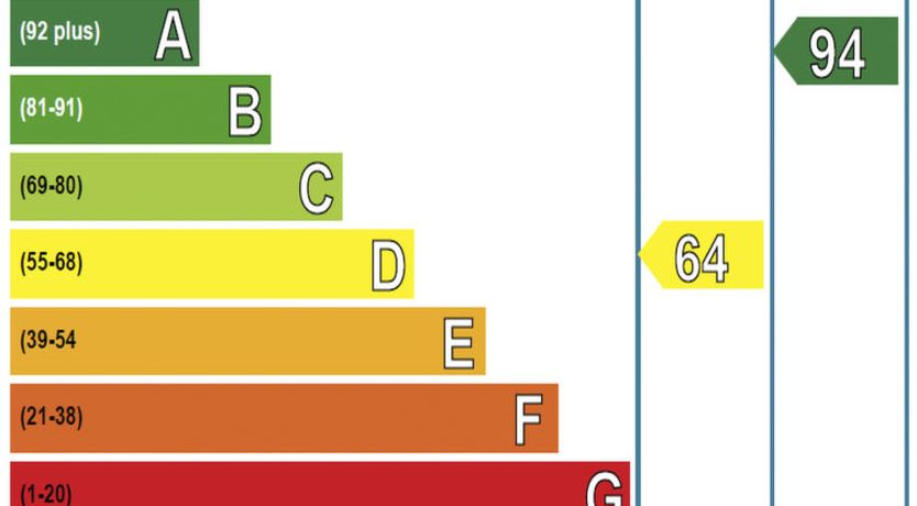 Photo of Achalic Beag