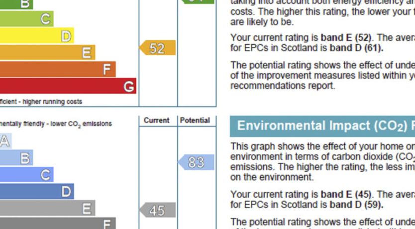 Photo of Achmony Secluded Westend Holiday Home 2