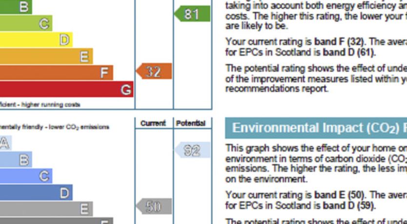 Photo of Achmony Number 8 Holiday Home 2