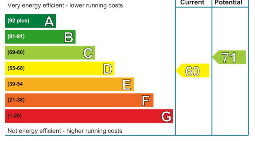 Photo of Osprey House