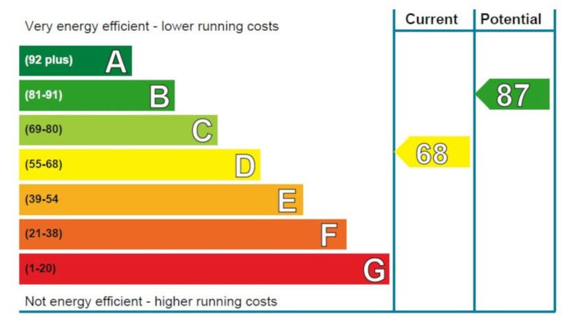 Photo of Cosagach Cottage