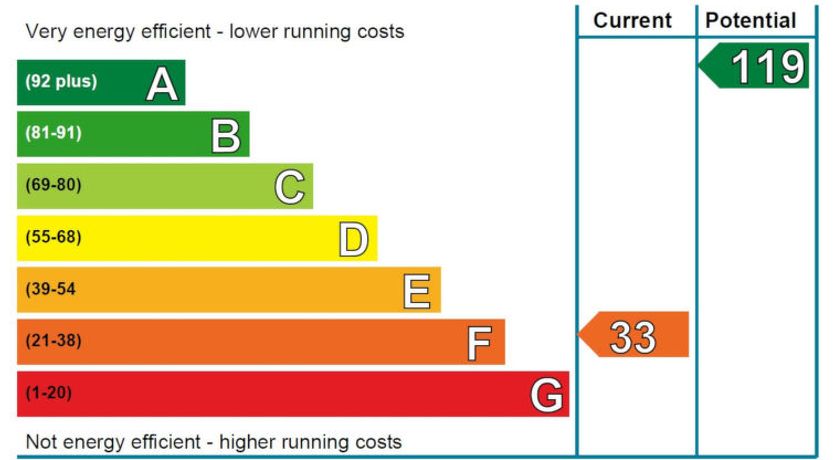 Photo of Railway House
