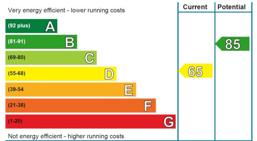 Photo of Skye Premier