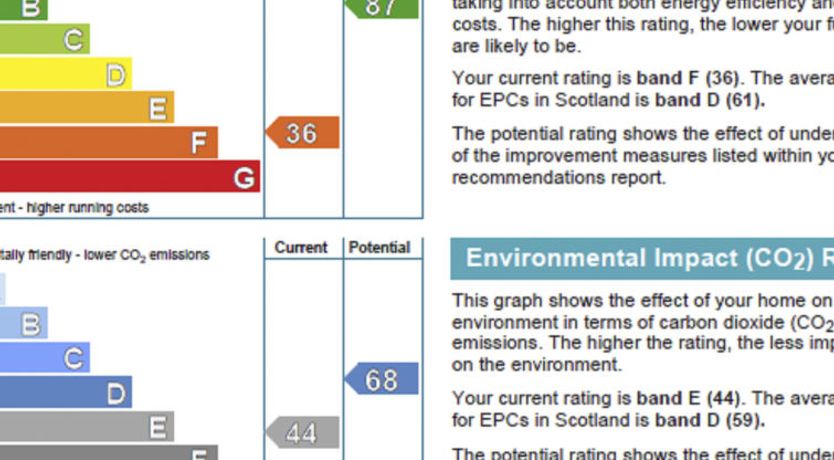 Photo of Ardlui Lodge