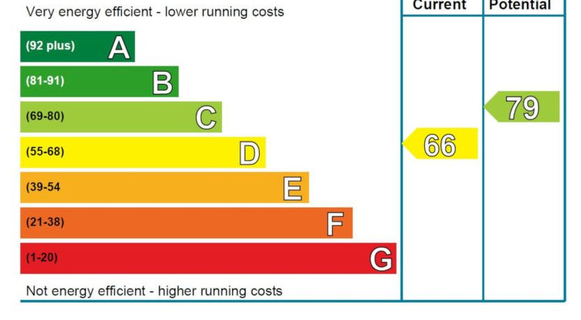 Photo of Craigmore Lodge