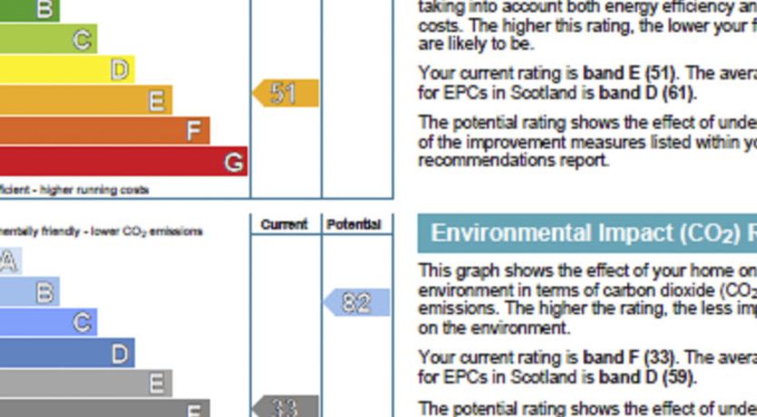 Photo of Loch Meiklie 3 bed