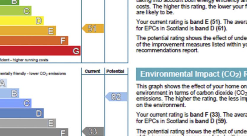 Photo of Balnain 3 Bed